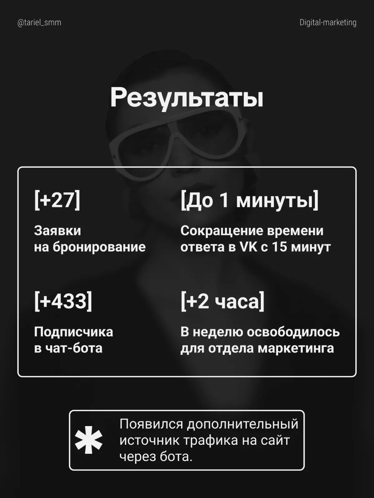 Кейс: Автоматизация процессов | Сетка — социальная сеть от hh.ru
