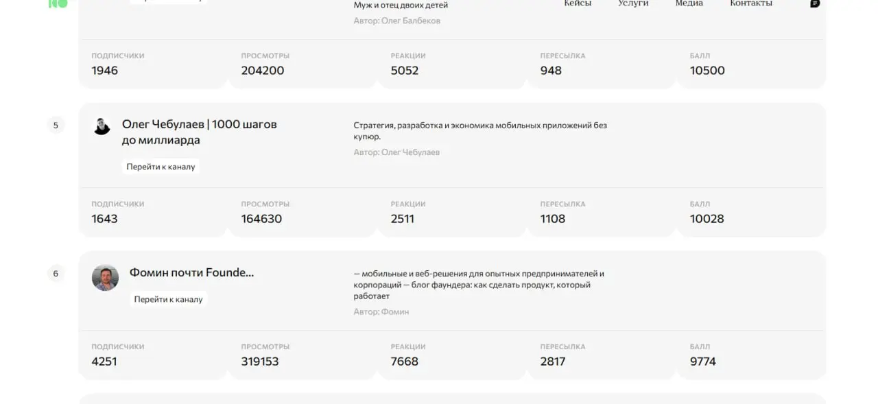 Мы вошли в Лидеры IT-индустрии | Сетка — социальная сеть от hh.ru