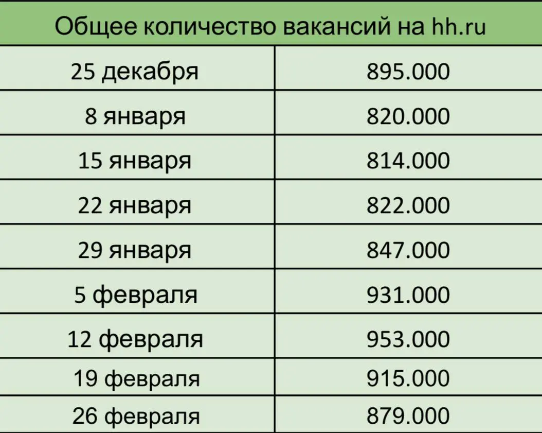 ЗАКРЫВАЕМ ЗИМУ НА РЫНКЕ ТРУДА | Сетка — социальная сеть от hh.ru
