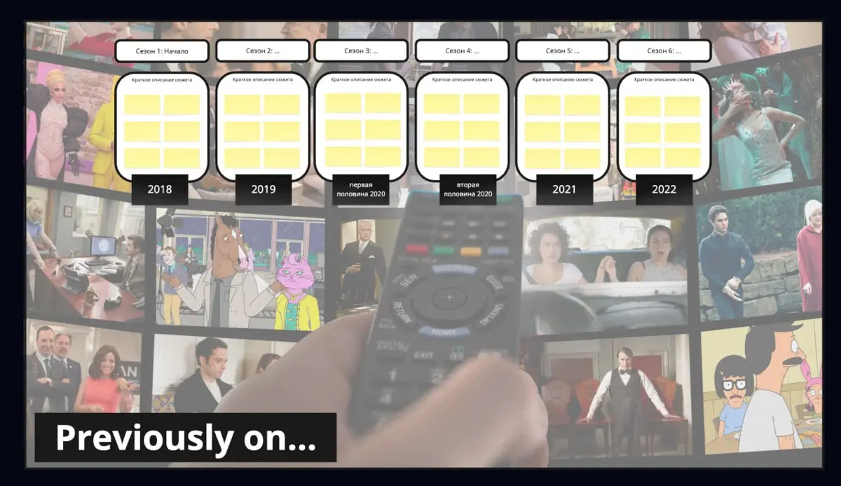 ​​Как провести последнюю ретроспективу команды ❤️‍🩹 | Сетка — социальная сеть от hh.ru