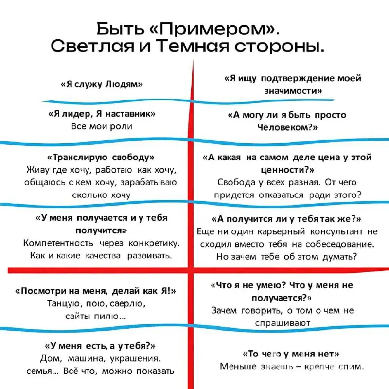 «Быть или не быть» примером для других?
Говорят «быть примером для других - неблагодарная работа» | Сетка — социальная сеть от hh.ru