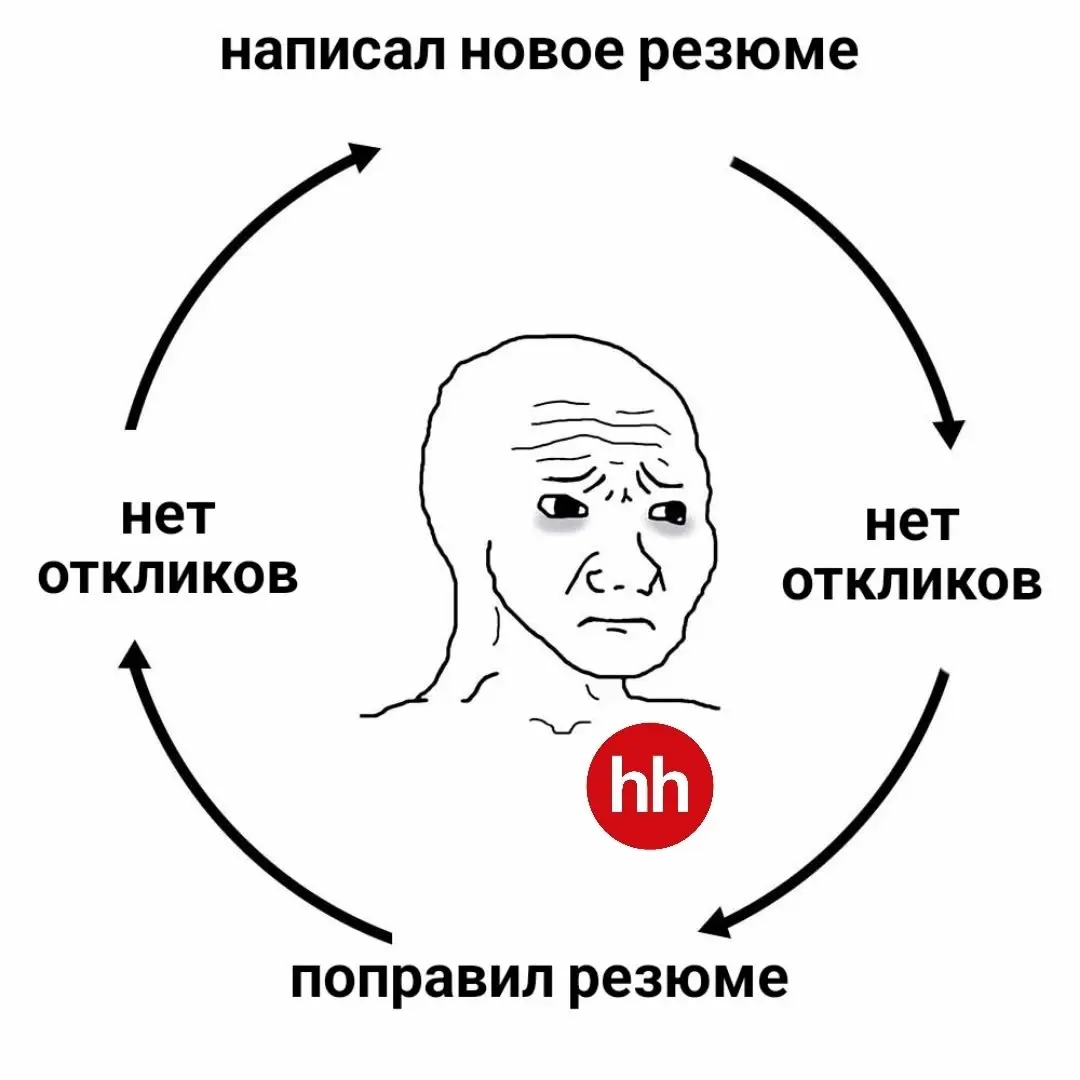 Подпишись, и проект сдастся сам собой 🆘 | Сетка — социальная сеть от hh.ru