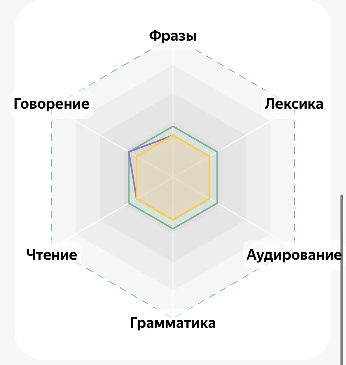 Раз в год я это делаю | Сетка — социальная сеть от hh.ru