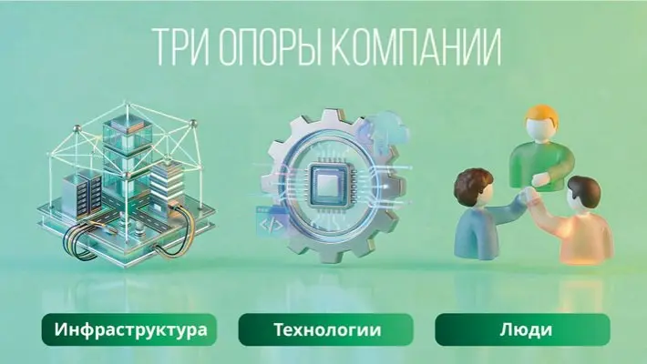 «ЛУНДА»: стратегия роста и развития через качество сервиса и новые технологии
2025 год стал годом прорывов для компании «ЛУНДА» | Сетка — социальная сеть от hh.ru