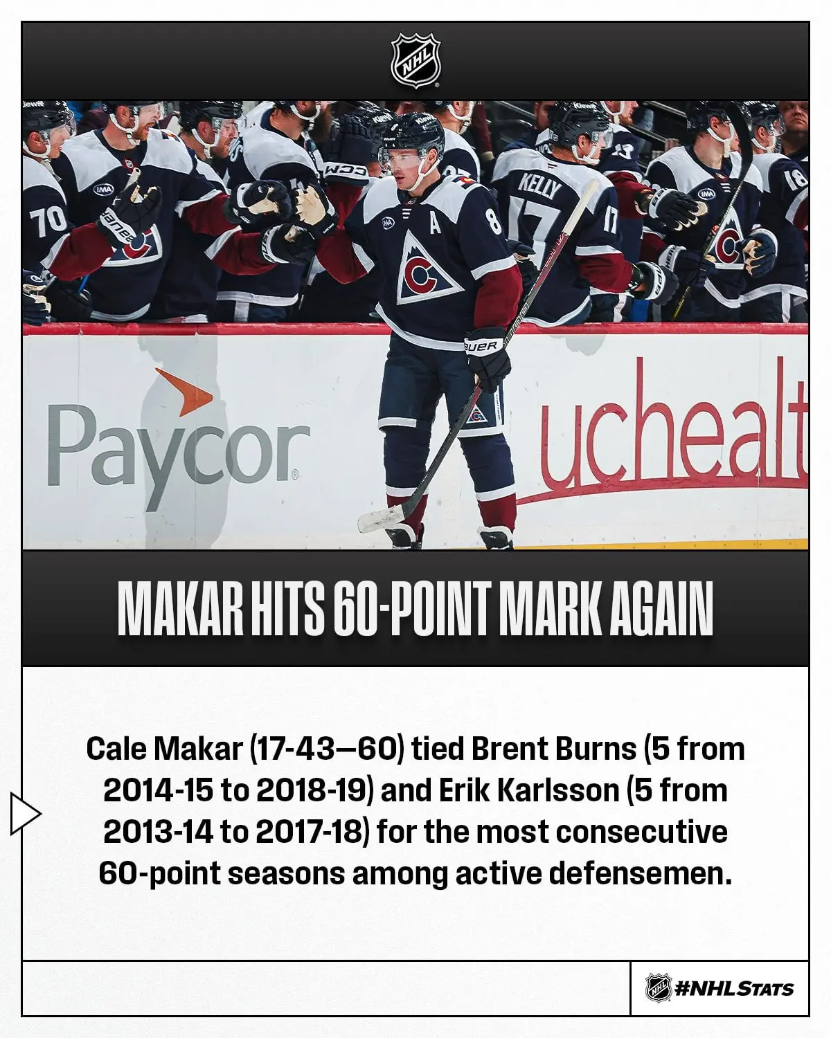 🚨 Неплохой игровой день, между прочим, но не для всех
🥅 Редкая домашняя победа. Сегодня над 🐧. Удалось отыграться с 0-2 и выиграть по буллитам 3-2. Победный буллит на счету Трочека | Сетка — социальная сеть от hh.ru