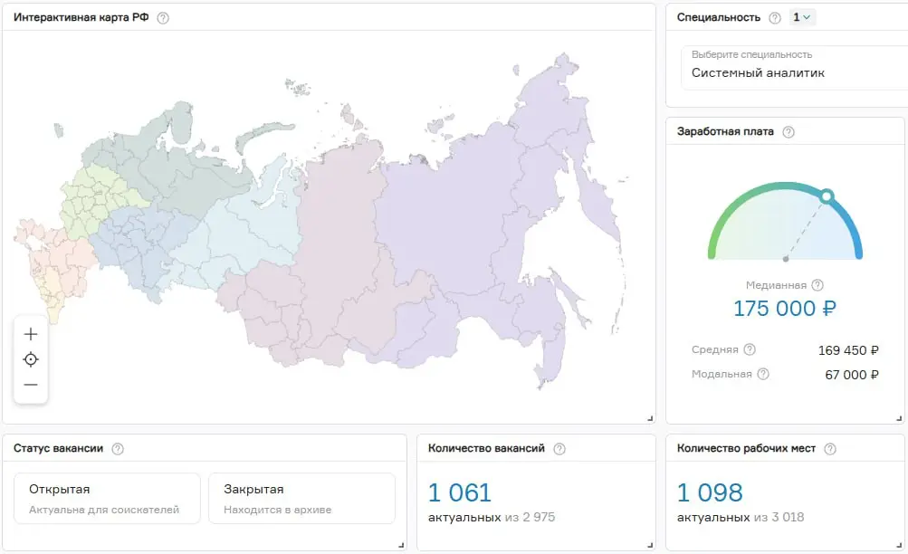 Как и обещал в посте выше, кол-во вакансий за 500 рублев ❤️
Как видите, тоже не особо корректно, хоть и платно | Сетка — социальная сеть от hh.ru