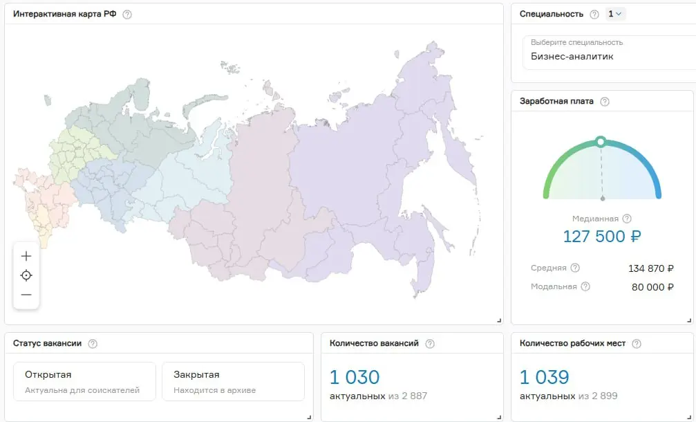 Как и обещал в посте выше, кол-во вакансий за 500 рублев ❤️
Как видите, тоже не особо корректно, хоть и платно | Сетка — социальная сеть от hh.ru