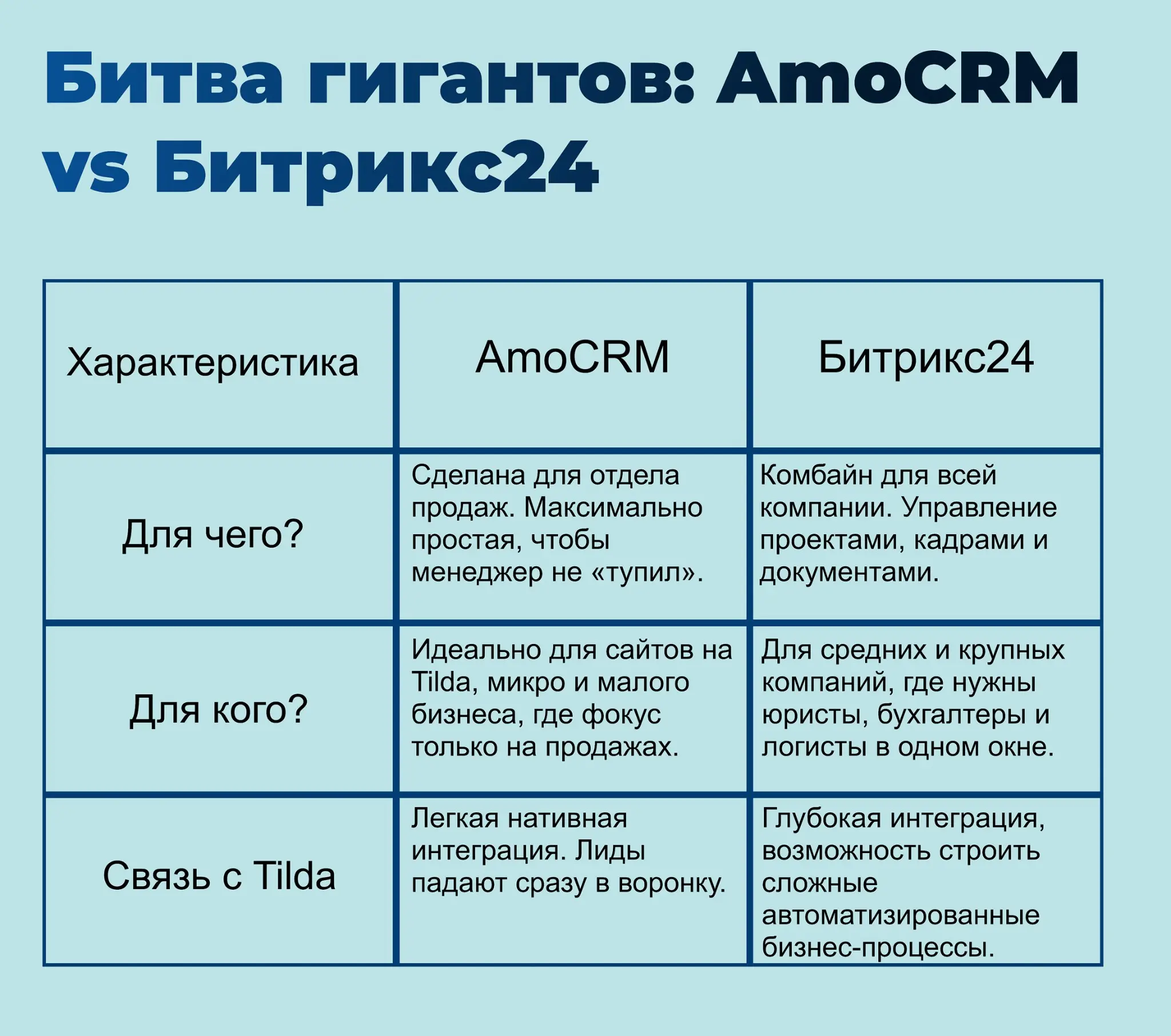 Преврати хаос в продажи с CRM — просто и эффективно! | Сетка — социальная сеть от hh.ru
