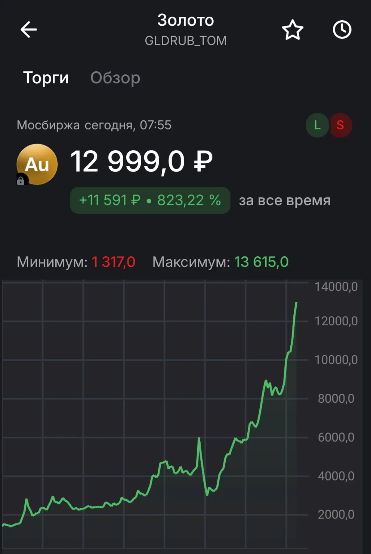 На мировых биржах я так понимаю с понедельника будет суета. | Сетка — социальная сеть от hh.ru