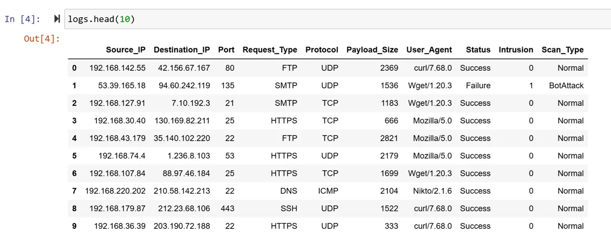 Первый ML-проект ч.2 | Сетка — социальная сеть от hh.ru