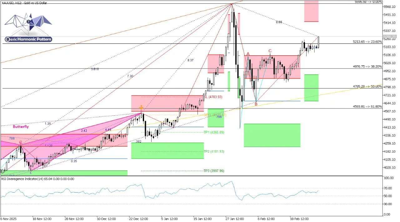 Анализ актива "Золото" (XAU/USD)
#Экономика #Инвестиции #Крипта #Нефть #Золото #трейдинг #инвестиции #финансы #аналитика #рекомендации #обучение | Сетка — социальная сеть от hh.ru