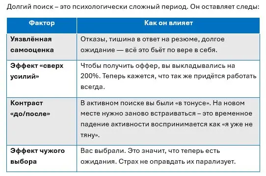#️⃣ Синдром самозванца после долгого поиска работы
Как справиться и вернуть уверенность
🟡 Вы наконец получили оффер. Прошли десятки собеседований, выдержали конкуренцию, доказали свою ценность | Сетка — социальная сеть от hh.ru