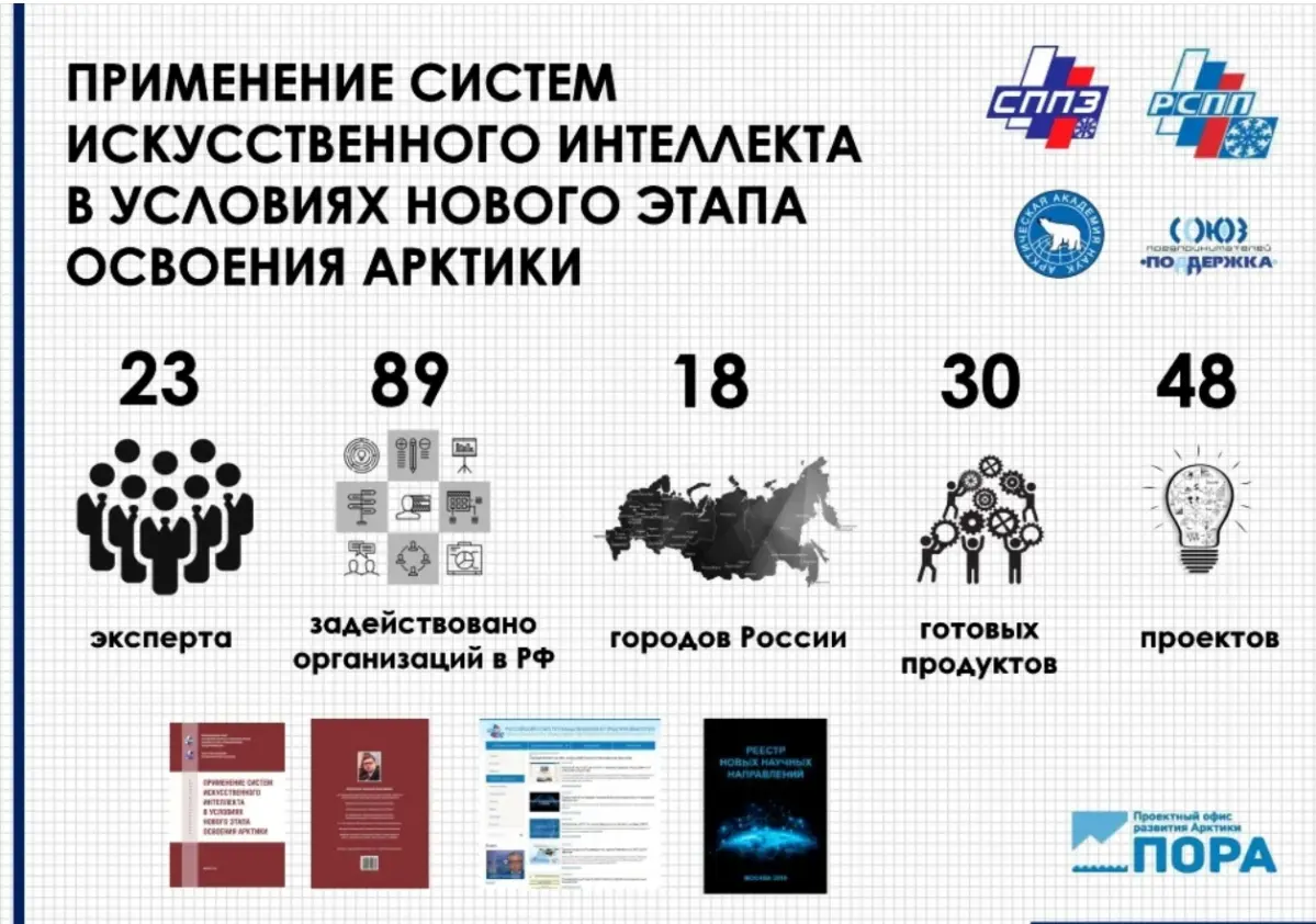 ИИ в Арктике-2026. | Сетка — социальная сеть от hh.ru