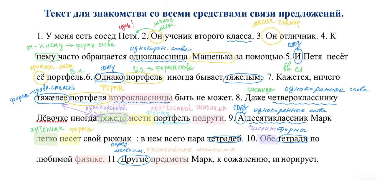 🔹🔹🔹🔹🔹🔹🔹🔹
🔹🔹🔹🔹🔹
🔹🔹🔹🔹🔹🔹🔹🔹🔹🔹🔹
🔹 🔹🔹🔹🔹🔹🔹
⚡️В «Навигаторе самостоятельной подготовки» предлагается изучить следующие средства связи предложений:
Лексический повтор
Повтор форм слов
Однокоренные слова
Местои... | Сетка — социальная сеть от hh.ru