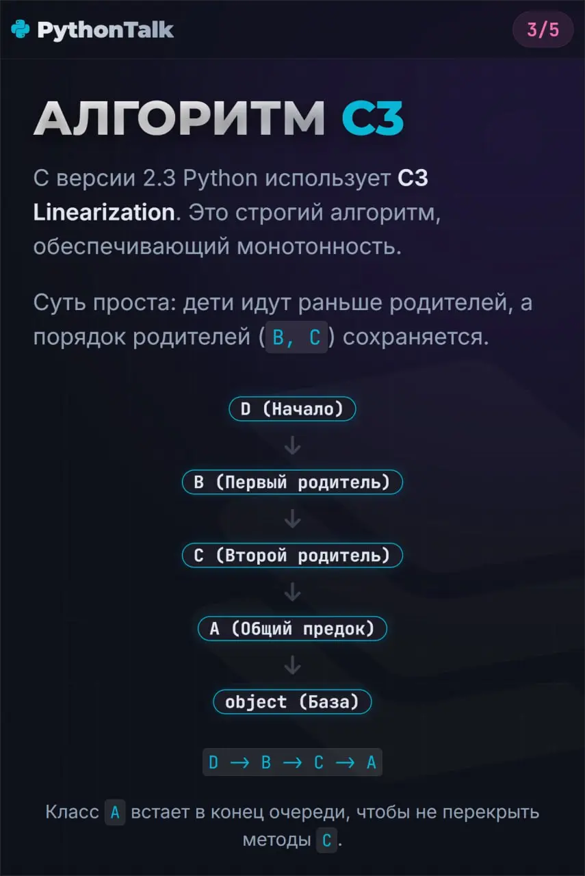 MRO в Python 🧬
Если вас спросят, как Python ищет методы в «ромбовидной» иерархии, и вы ответите «сначала в глубину» (DFS) или «сначала в ширину» (BFS) — вы ошиблись | Сетка — социальная сеть от hh.ru