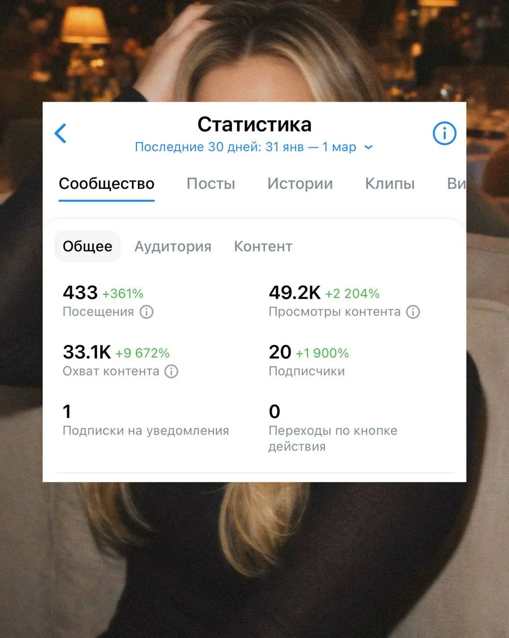 Продвижение во ВКонтакте без рекламы: что сработало у меня за февраль
Вот как выглядит мой реальный рост во ВКонтакте за последние 30 дней (31 янв — 1 мар) — и что именно его включило | Сетка — социальная сеть от hh.ru
