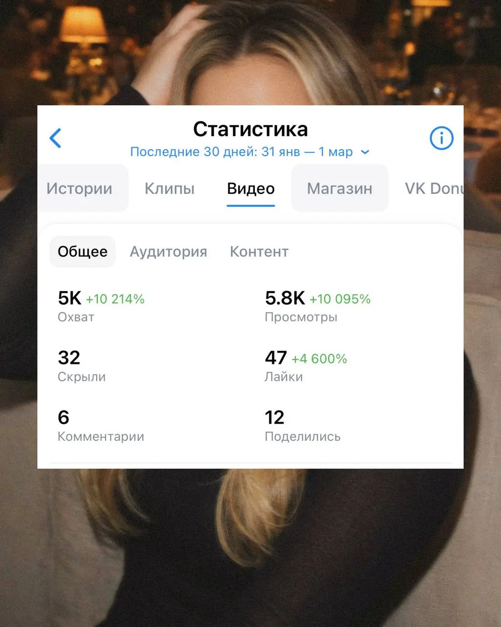 Продвижение во ВКонтакте без рекламы: что сработало у меня за февраль
Вот как выглядит мой реальный рост во ВКонтакте за последние 30 дней (31 янв — 1 мар) — и что именно его включило | Сетка — социальная сеть от hh.ru