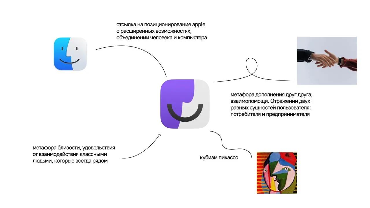Опыт стартапа
Какое-то время назад знакомые разрабы позвали запустить стартап. Ребята нашли интересную нишу, в которой можно развить смелые идеи | Сетка — социальная сеть от hh.ru