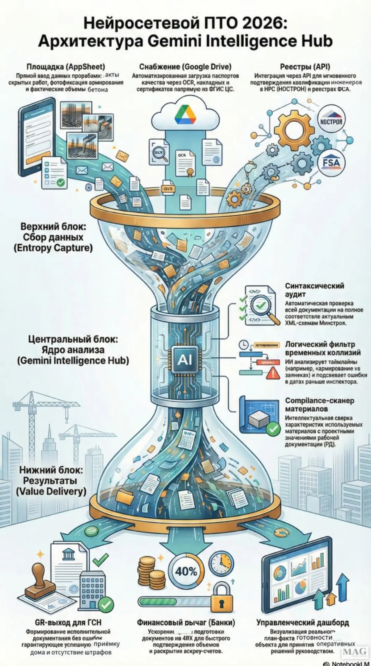 ПТО 2026: От „бумажного ада“ к цифровому порядку | Сетка — социальная сеть от hh.ru