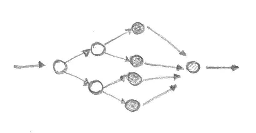 Как работает нейросеть за 5 минут. Начало | Сетка — социальная сеть от hh.ru