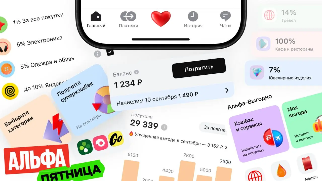 Альфа-Выгодно
Более полугода как работаю в команде Альфа-Выгодно 🌟 | Сетка — социальная сеть от hh.ru