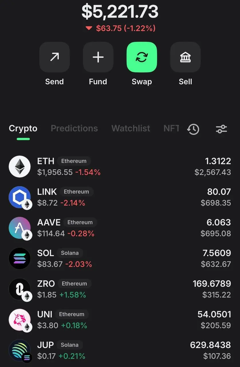 💼 Публичный портфель: 13 месяцев спустя
13 месяцев назад я запустил этот портфель, чтобы показать простую вещь – в крипте можно инвестировать на споте.
Без фьючерсов. Без плеч. Без «инсайдов» | Сетка — социальная сеть от hh.ru