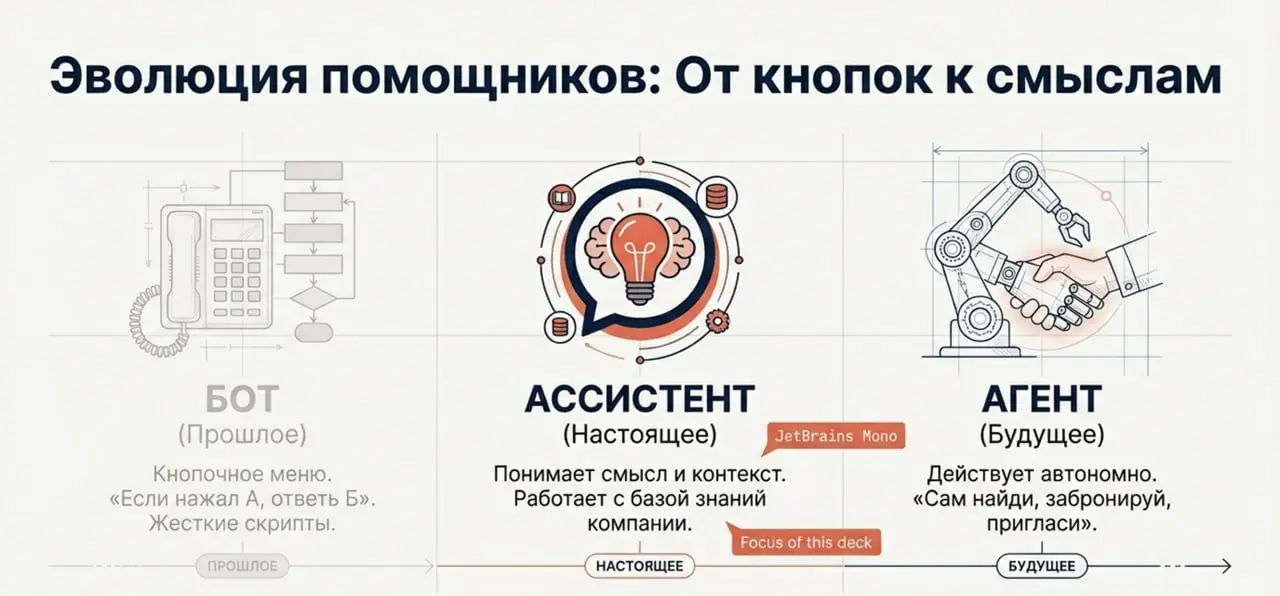 Как меняется корпоративный ИИ
Обычно, когда речь заходит о новых технологиях, компании реагируют медленно. Но дело не в том, что они не следят за трендами — они следят | Сетка — социальная сеть от hh.ru