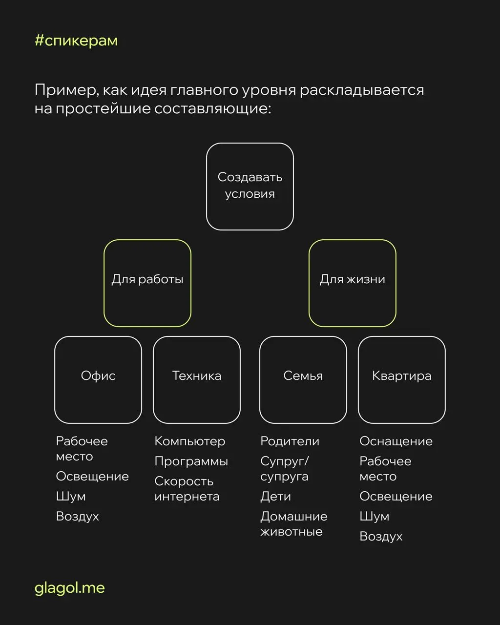 🧡 Рассказываем, как структурировать идеи и выступать по принципу пирамиды Барбары Минто. Читайте, запоминайте и применяйте на практике — например, на следующей защите проекта.
#спикерам | Сетка — социальная сеть от hh.ru
