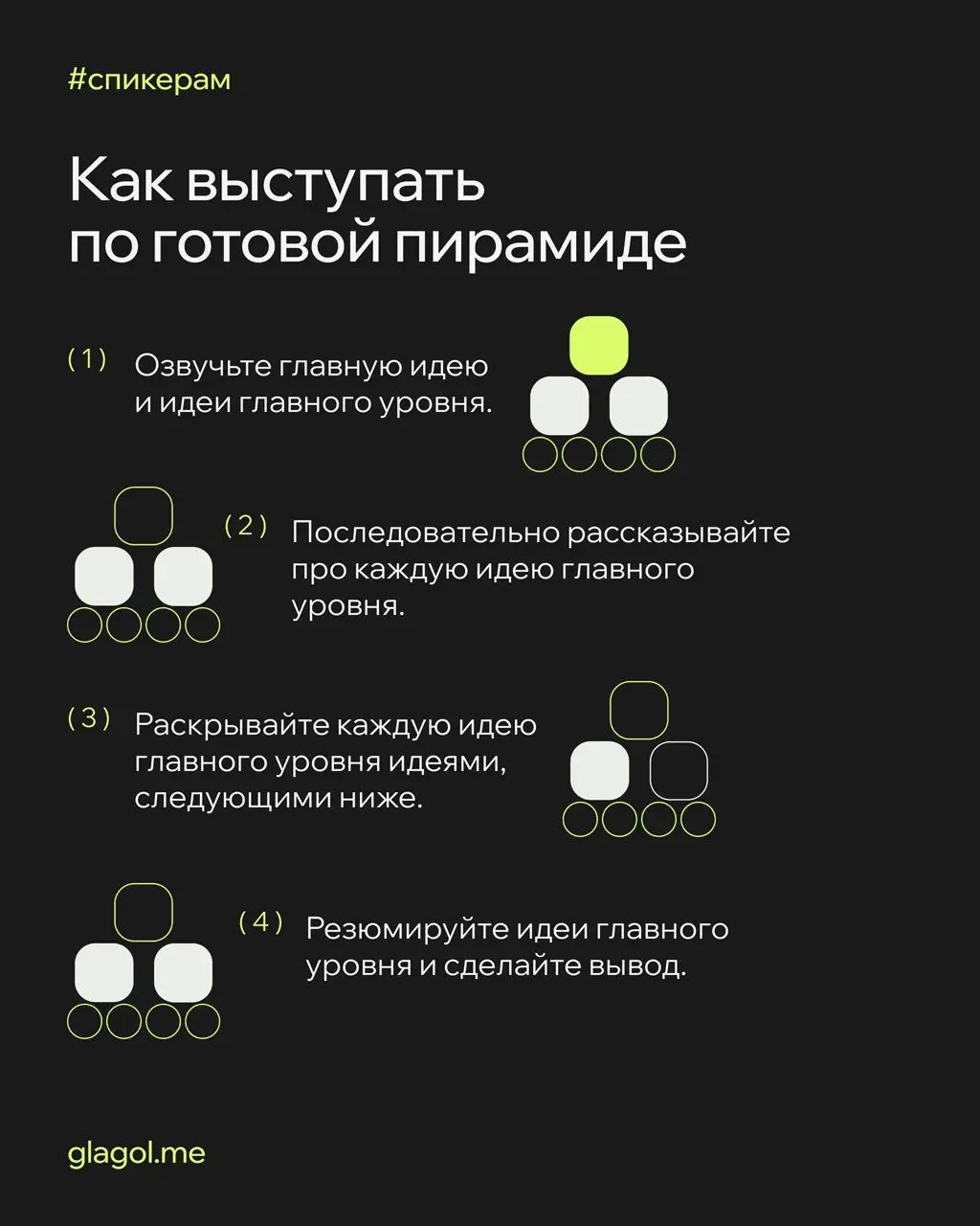 🧡 Рассказываем, как структурировать идеи и выступать по принципу пирамиды Барбары Минто. Читайте, запоминайте и применяйте на практике — например, на следующей защите проекта.
#спикерам | Сетка — социальная сеть от hh.ru