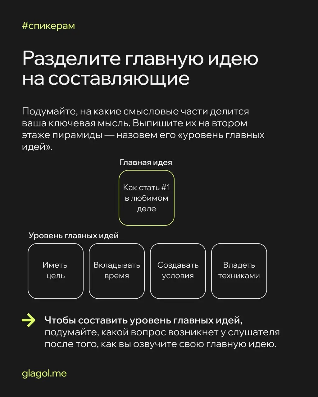 🧡 Рассказываем, как структурировать идеи и выступать по принципу пирамиды Барбары Минто. Читайте, запоминайте и применяйте на практике — например, на следующей защите проекта.
#спикерам | Сетка — социальная сеть от hh.ru