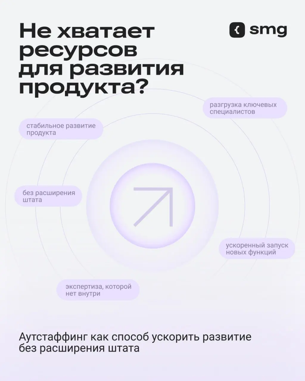 Внутренней команды не хватает — что делать?
Команда перегружена срочными задачами и операционной работой, а развитие продукта постоянно откладывается или медленно продвигается?
Аутстаффинг помогает ре... | Сетка — социальная сеть от hh.ru
