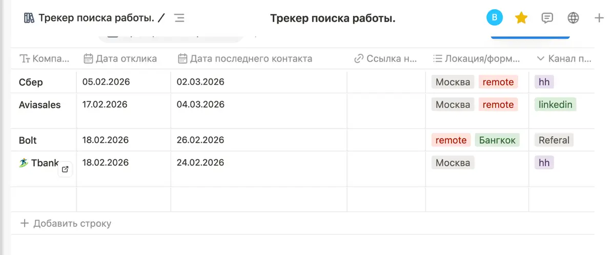 У вас 100 откликов и 0 офферов? | Сетка — социальная сеть от hh.ru