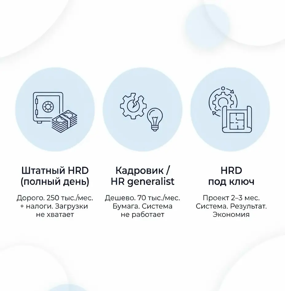HRD дорогой, но без него хаос | Сетка — социальная сеть от hh.ru