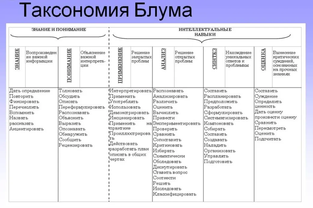 Как проверить знания сотрудников? | Сетка — социальная сеть от hh.ru
