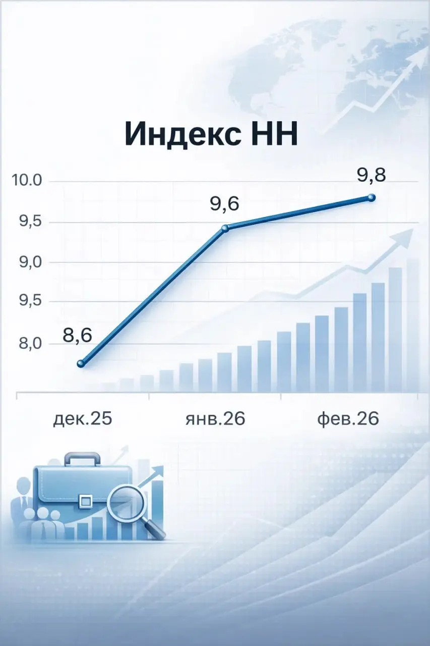 Индекс HH февраль – 9, 8
У нас все по плану. Я давал прогноз, что Индекс HH уверенно возьмет планку в 10, если настроения бизнеса останутся на том же уровне или ухудшатся | Сетка — социальная сеть от hh.ru