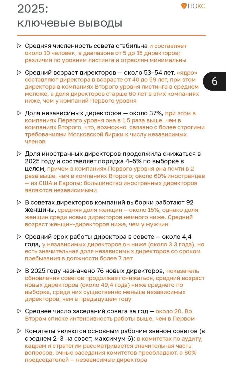 НОКС представил новое Исследование практик корпоративного управления российских компаний 1 и 2 котировальных списков за 2025 год | Сетка — социальная сеть от hh.ru