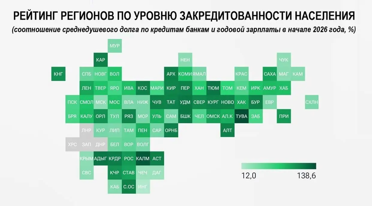 Судя по рейтингу уровня закредитованности населения РФ, в среднем каждый работающий россиянин должен банкам 437 тыс. рублей. | Сетка — социальная сеть от hh.ru