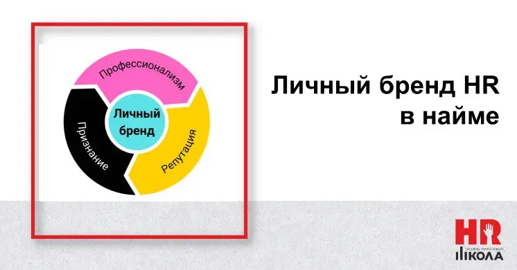Личный бренд HR в найме, миф или реальность? | Сетка — социальная сеть от hh.ru