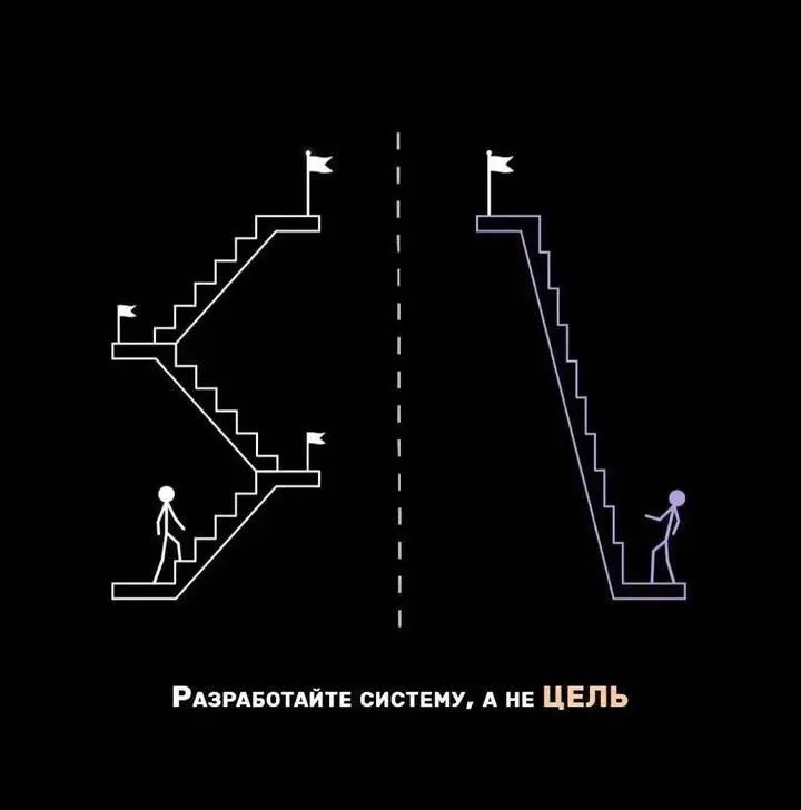 🔋⚙️ | Сетка — социальная сеть от hh.ru
