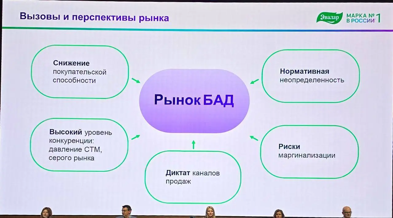 Рынок БАД: мы больше не растём — мы перераспределяемся
Наталия Прокопьева из Эвалар сказала вслух то, что многие обсуждают кулуарно: сегодня речь идёт уже не о росте рынка, а о его перераспределении | Сетка — социальная сеть от hh.ru