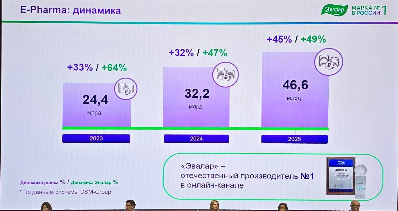 Рынок БАД: мы больше не растём — мы перераспределяемся
Наталия Прокопьева из Эвалар сказала вслух то, что многие обсуждают кулуарно: сегодня речь идёт уже не о росте рынка, а о его перераспределении | Сетка — социальная сеть от hh.ru