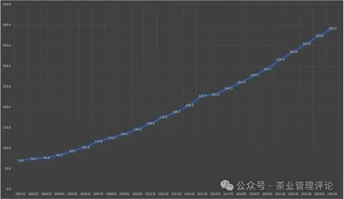 Национальное бюро статистики Китая опубликовало статистический бюллетень о национальном экономическом и социальном развитии в 2025 году | Сетка — социальная сеть от hh.ru