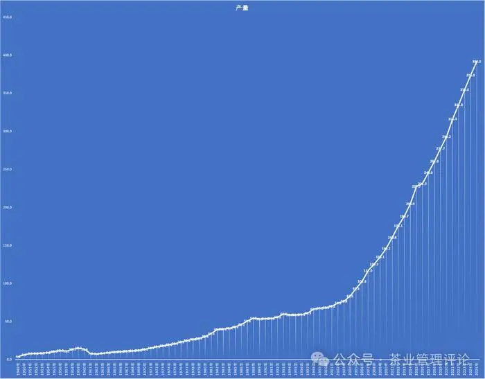 Национальное бюро статистики Китая опубликовало статистический бюллетень о национальном экономическом и социальном развитии в 2025 году | Сетка — социальная сеть от hh.ru