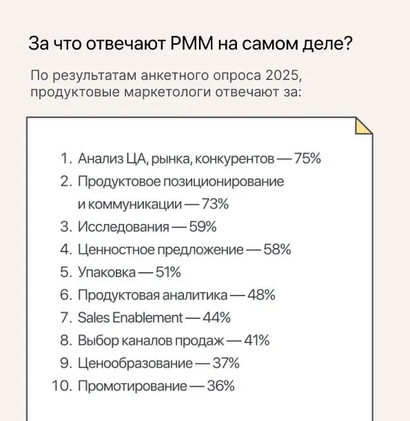 Какие навыки и компетенции ожидают от продуктовых маркетологов — и какими они обладают на самом деле
Поскольку роль продуктового маркетолога довольно новая для российского рынка, одна из самых интерес... | Сетка — социальная сеть от hh.ru