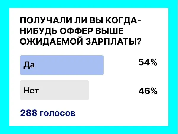Итоги опроса получились интересные | Сетка — социальная сеть от hh.ru