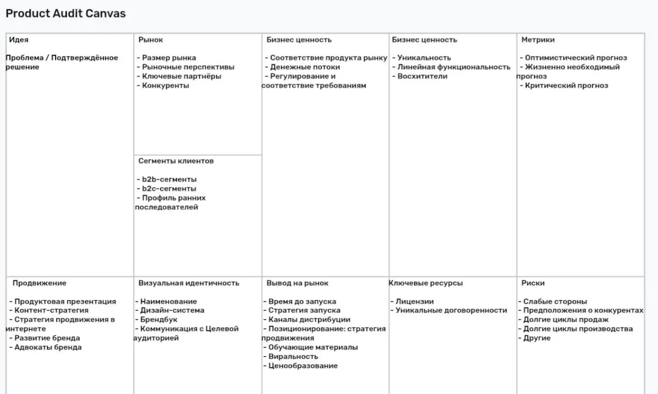 Product Audit Canvas - диагностика вашего продукта | Сетка — социальная сеть от hh.ru