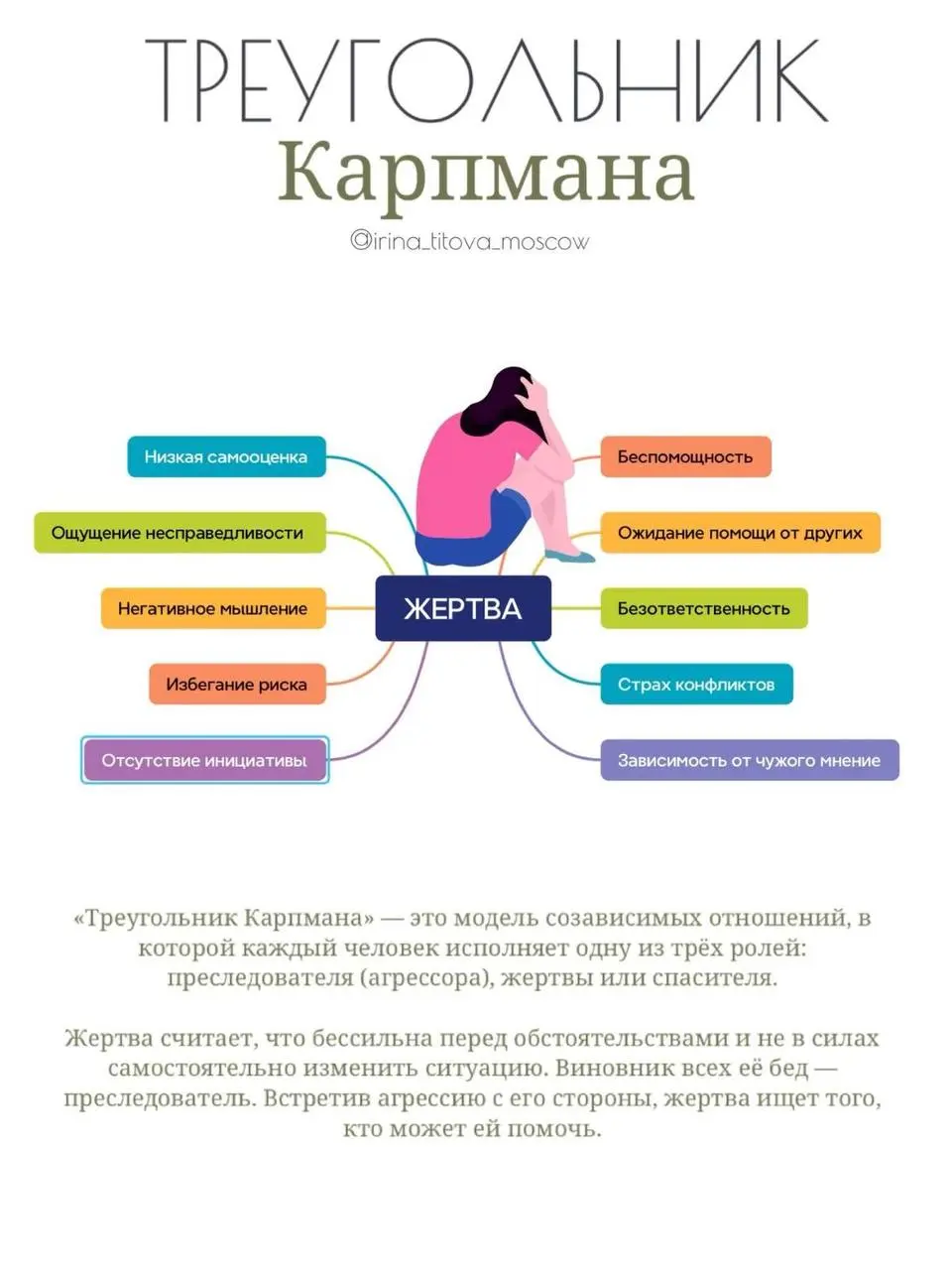 Пока готовлю курс ✅
Я все таки решила его создать 🖲️
Решила напомнить , о любимой игре🔺
🔄 Треугольник Карпмана: как наши роли проявляются в теле
Знаете ли вы, что наши психологические роли в треугольн... | Сетка — социальная сеть от hh.ru