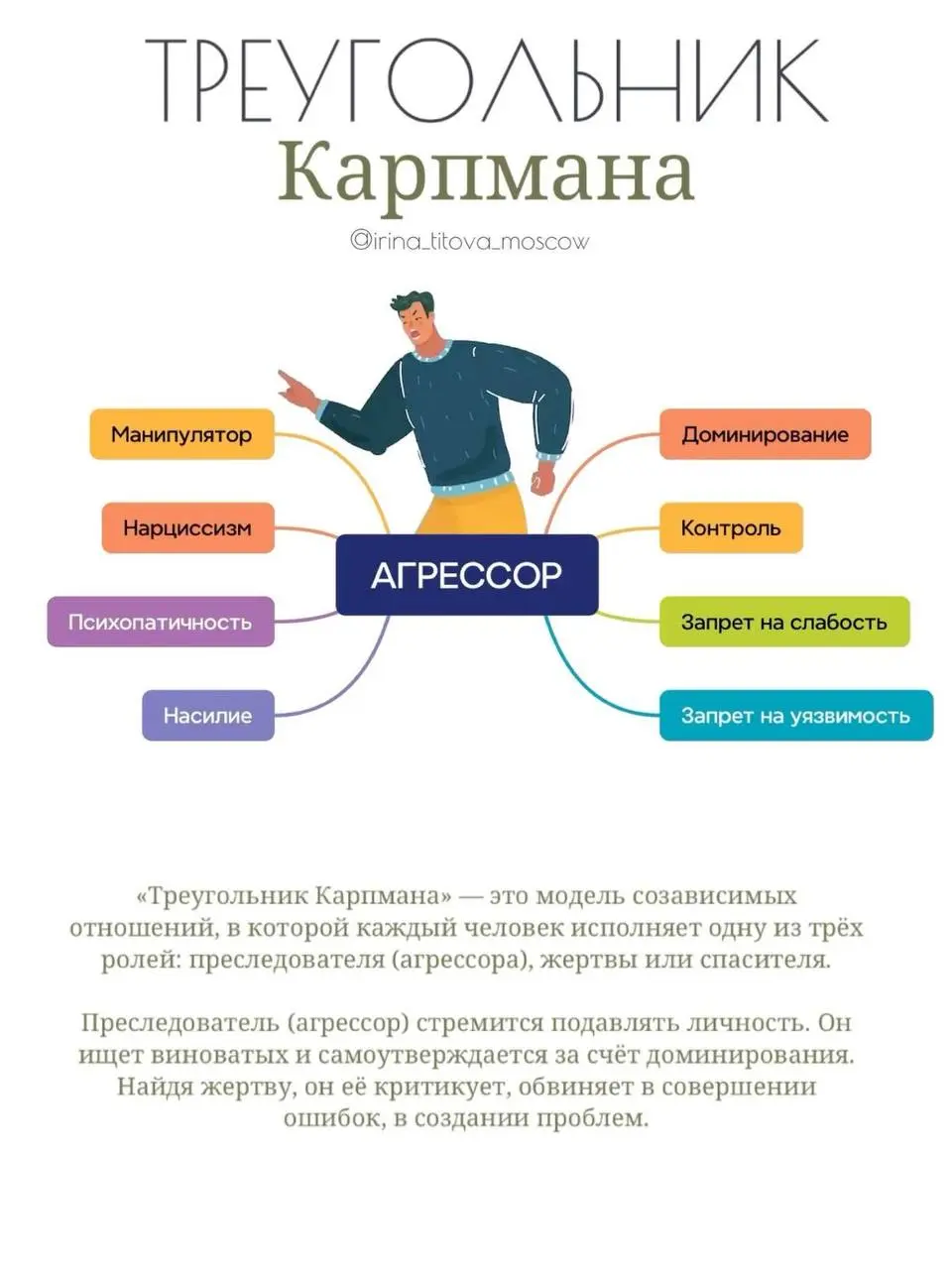 Пока готовлю курс ✅
Я все таки решила его создать 🖲️
Решила напомнить , о любимой игре🔺
🔄 Треугольник Карпмана: как наши роли проявляются в теле
Знаете ли вы, что наши психологические роли в треугольн... | Сетка — социальная сеть от hh.ru