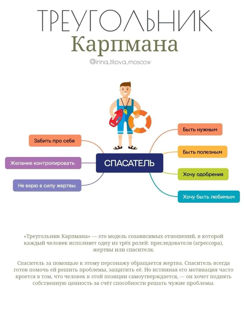 Пока готовлю курс ✅
Я все таки решила его создать 🖲️
Решила напомнить , о любимой игре🔺
🔄 Треугольник Карпмана: как наши роли проявляются в теле
Знаете ли вы, что наши психологические роли в треугольн... | Сетка — социальная сеть от hh.ru