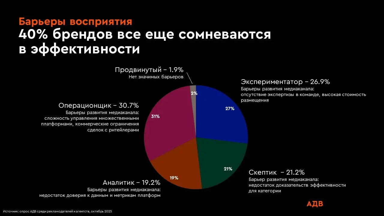 ⚡️ Ритейл-медиа продолжает перестраиваться под новые реалии рынка — из «места для рекламы» он всё заметнее превращается в инструмент, прямо влияющий на продажи и бизнес-цели брендов, но его потенциал ... | Сетка — социальная сеть от hh.ru